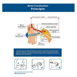 Camillas'idea bone conduction sports headphone bones mechanism
